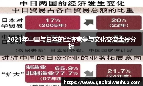 2021年中国与日本的经济竞争与文化交流全景分析