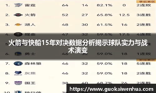 火箭与快船15年对决数据分析揭示球队实力与战术演变